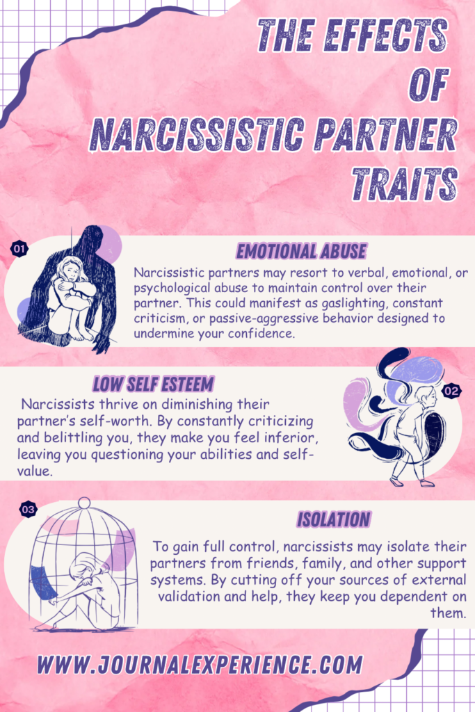 narcissistic partner traits infographics