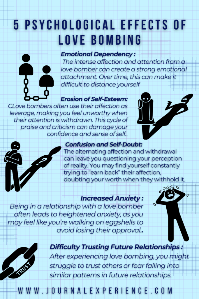 love bombing manipulation infographic