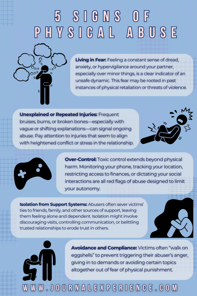 physical abuse in relationships infographic